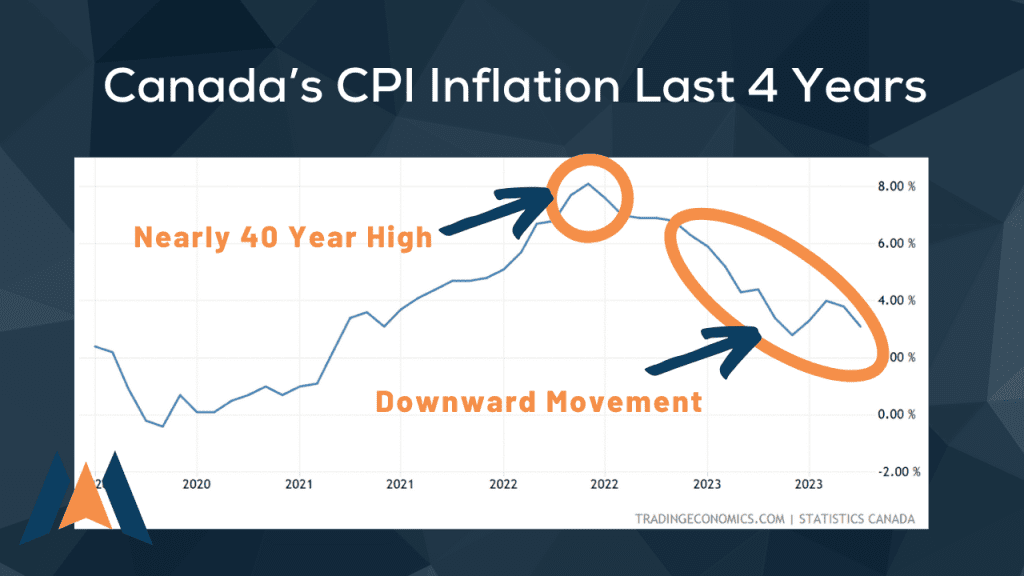 Inflation and Fort McMurray Mortgage Broker